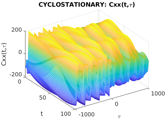 cxx_cyclostationary_1.png